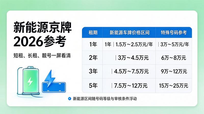 新能源汽车补贴政策解读